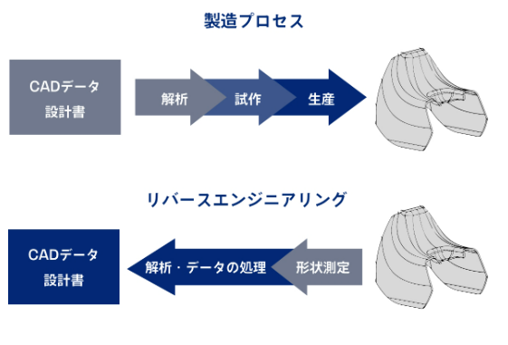 部品複製.comとは？
