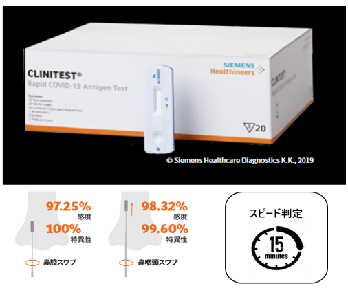 シーメンス社販売の「コロナウィルス抗原迅速検査キット」
