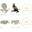 Cost reduction through lost-wax casting.
