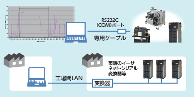 油圧周辺機器をつなげる技術で生産性向上へソリューション提案