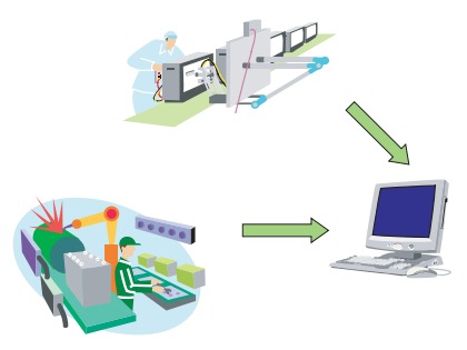 Quality-Traceシステム