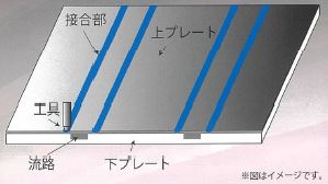 FSW(摩擦撹拌接合)