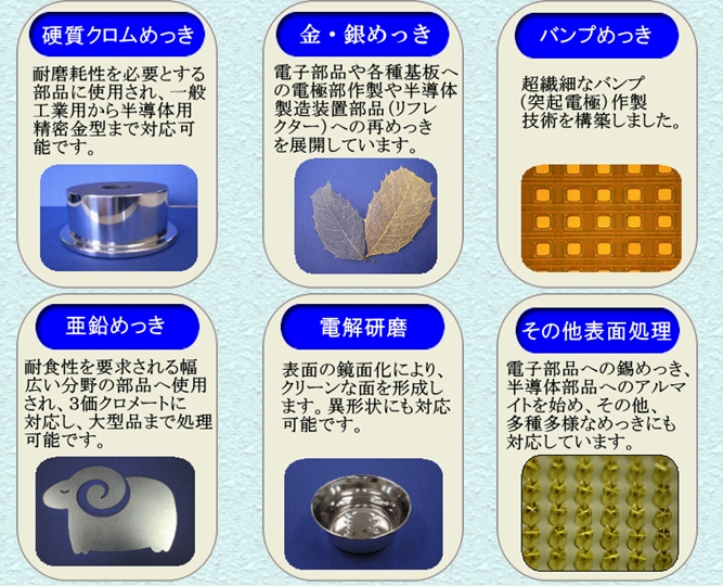 吉玉精鍍　表面処理加工