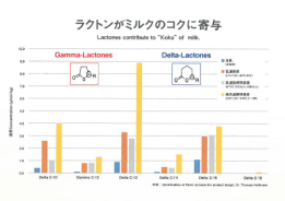 ファットフレーバー
