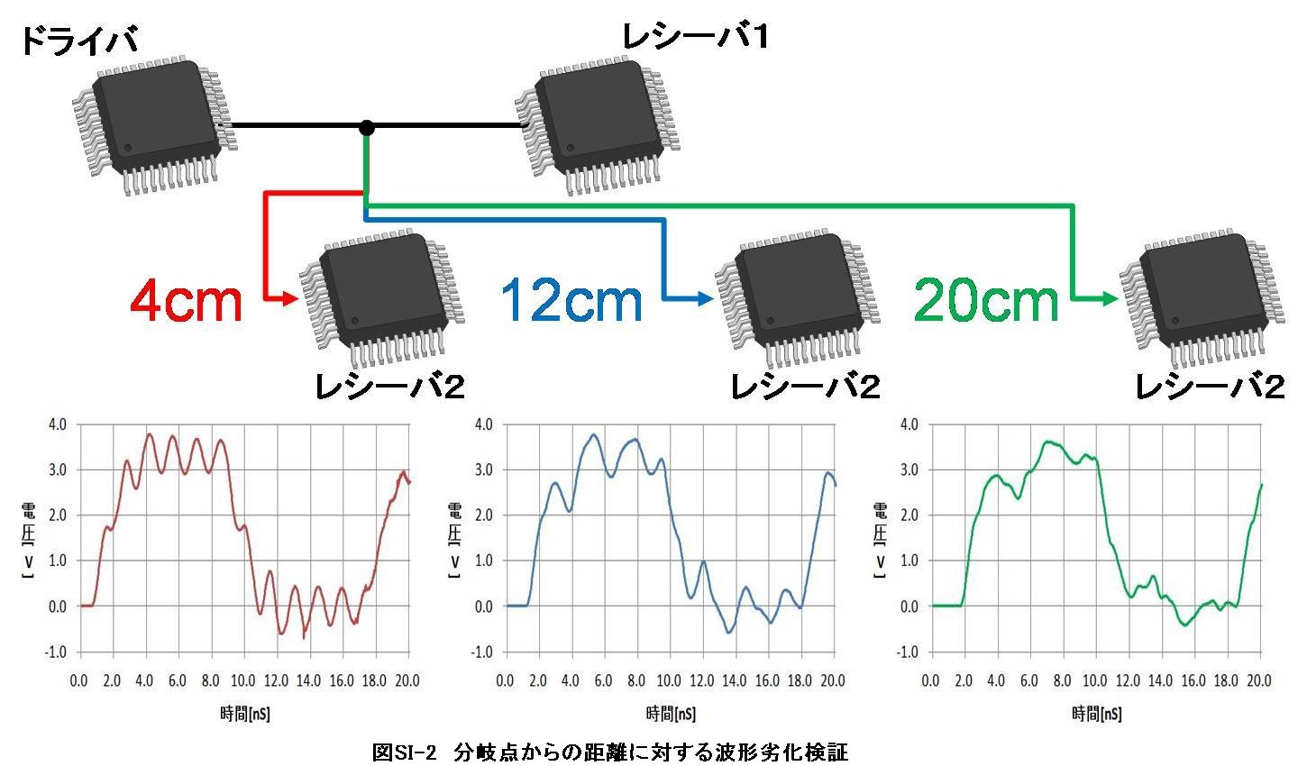SI（シグナル・インテグリティ）シミュレーション