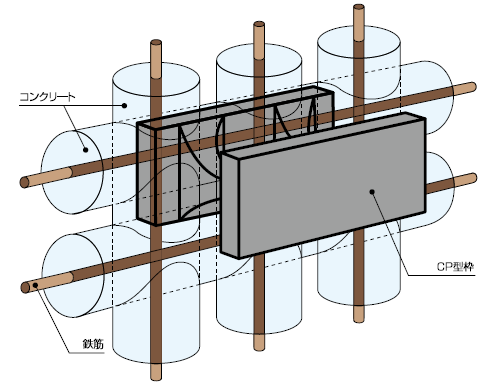 【CP型枠擁壁特長】土地の有効活用