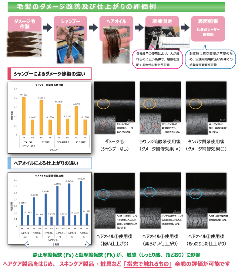 ヘアケア製品評価（触感）サービス