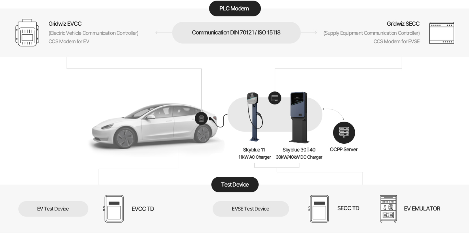 [GRIDWIZ] EVCC、SECC、Test Device KOTRA名古屋 | イプロスものづくり