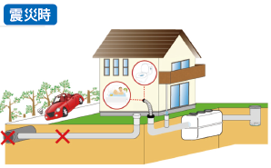 【水泥新聞 第82号】災害時に活躍する下水道エリアの浄化槽