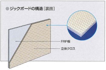コンクリート防食被覆工法『ジックボード工法』