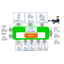 [Case Study] Achieving Master Data Management (MDM) Utilizing Existing Systems