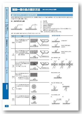 技術資料】製図一面の肌の図示方法 | 森本精密シャフト - Powered by