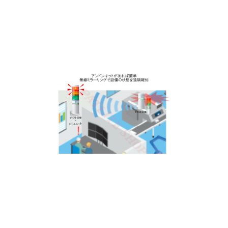 見えない設備の状態をワイヤレス.png