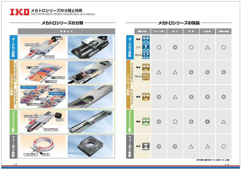 メカトロシリーズ総合カタログ