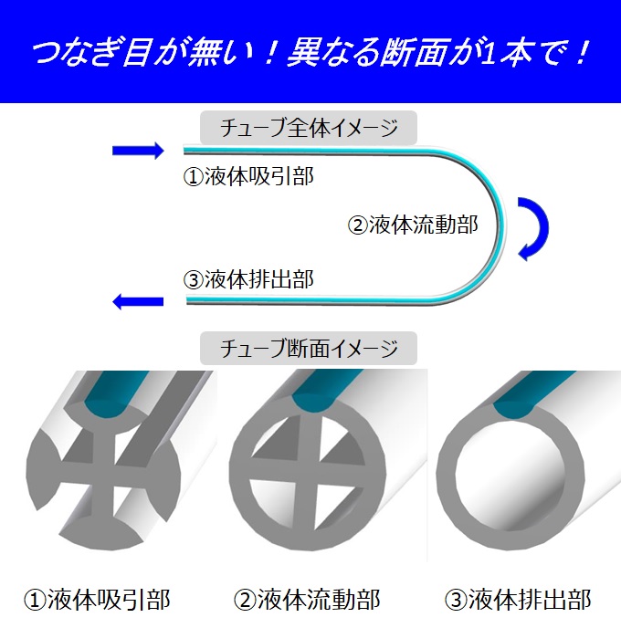耐潰れ性シームレス集水スリットチューブ