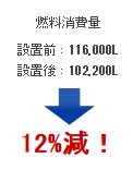 実例資料進呈中!】ボイラー燃費削減装置『ボイラーアップマン 実例資料進呈中!】ボイラー燃費削減装置『ボイラーアップマン