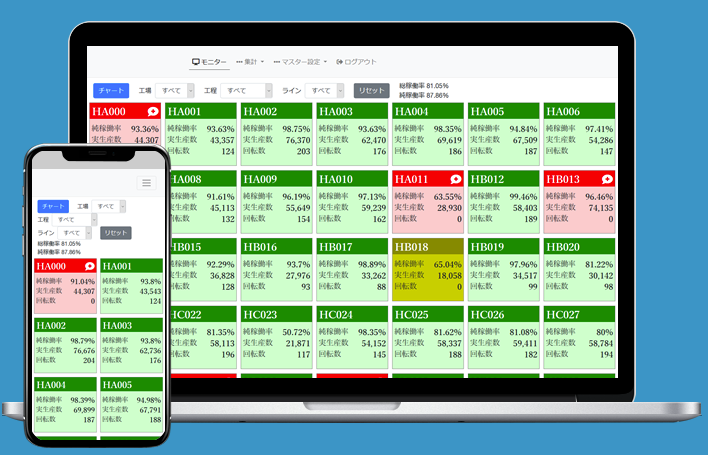 製造業向けIoTシステム
