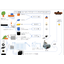A flow map that clearly shows the process of rubber material processing, which can also be used for employee training.