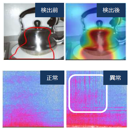 簡易検討ソリューション『Digital Craftsman』