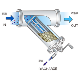 手動洗浄式ストレーナへ改造【クリーンデューサー】※他社製品も対応 製品画像