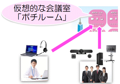 ウェブ会議サービス『ポチトーク』