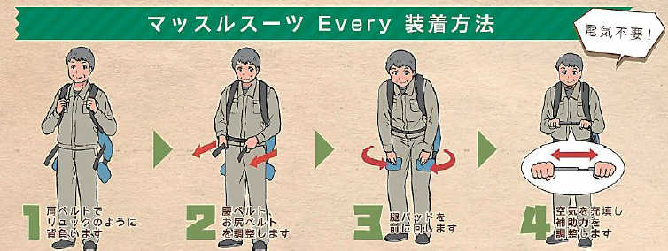 長時間の繰り返し作業をサポート『マッスルスーツEvery』