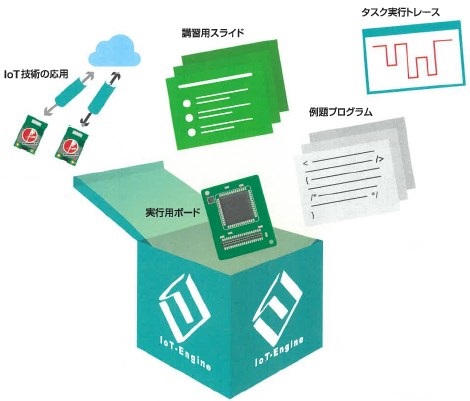 『IoT-Engine 教育＆実習パッケージ』