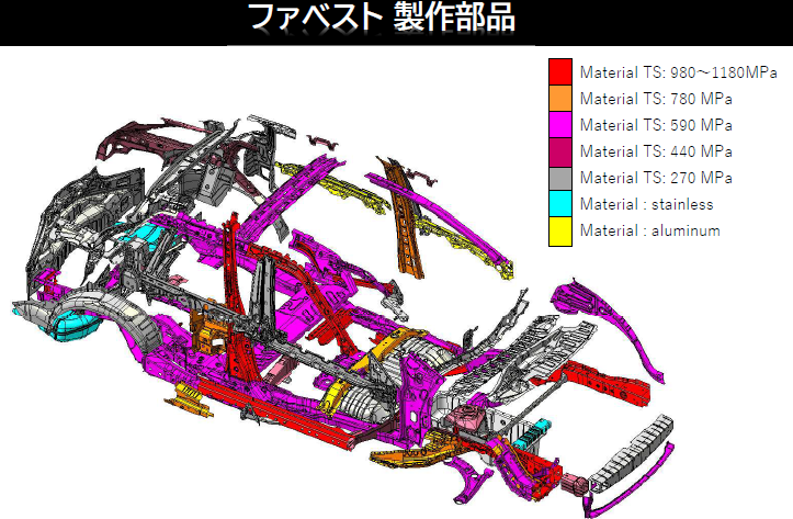 ハイテン材のプレス金型の設計・製作