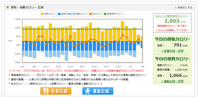 クラウドサービス『Health-Ledger(ヘルスレジャー)』