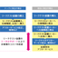 リークテスター【導入におけるトータルコストを削減】