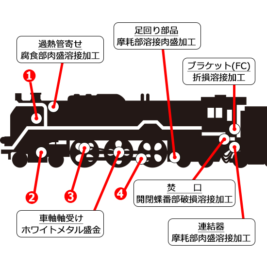 SLの復元・修理