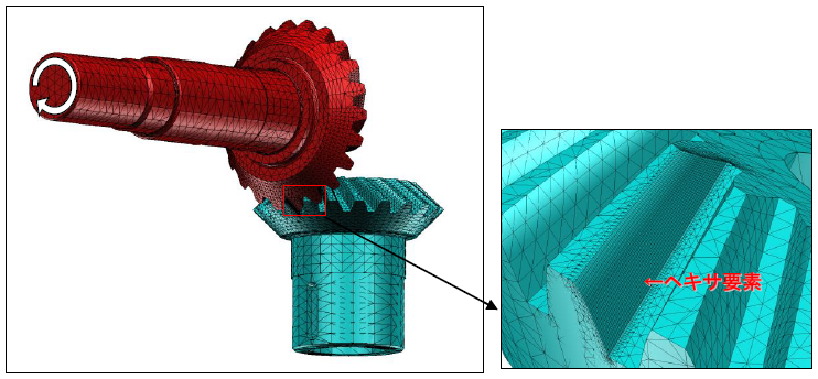 【FEM解析事 例】ベベルギアーの応力解析