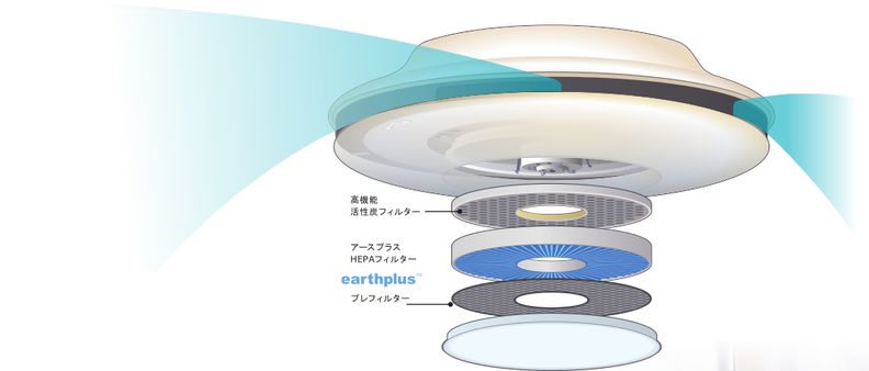 L&Air(エルアンドエアー)LEDライト付天井設置型空気清浄機
