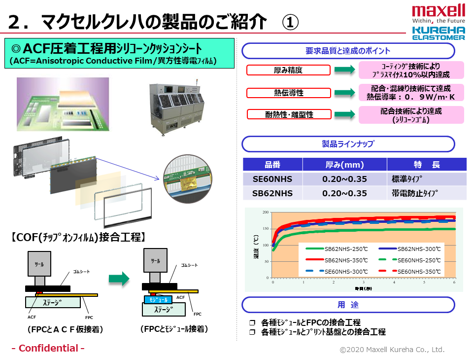 【マクセルクレハ】（ACF）異方性導電膜圧着用クッションシート