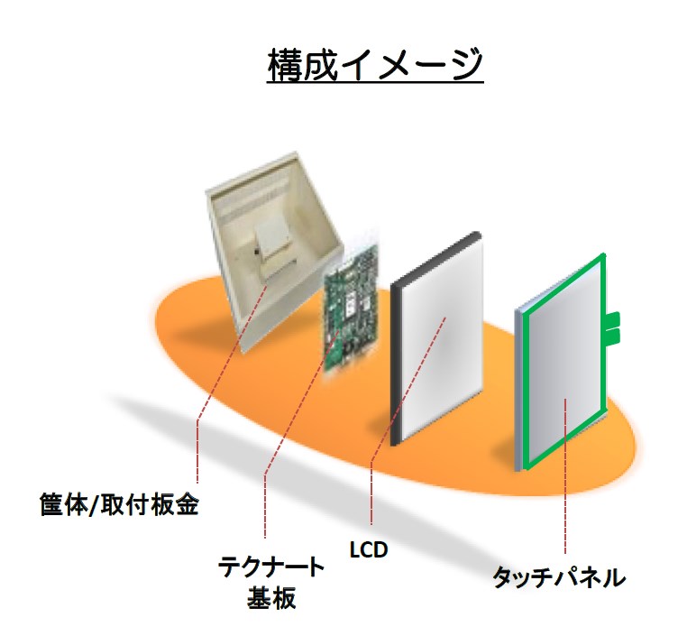 カスタム対応可能 産業用液晶モニタ テクナート | イプロスものづくり