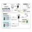 Remote Automatic Monitoring and Control System for Heating