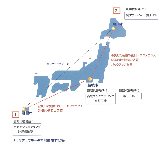 BCPについて＜西光エンジニアリング＞