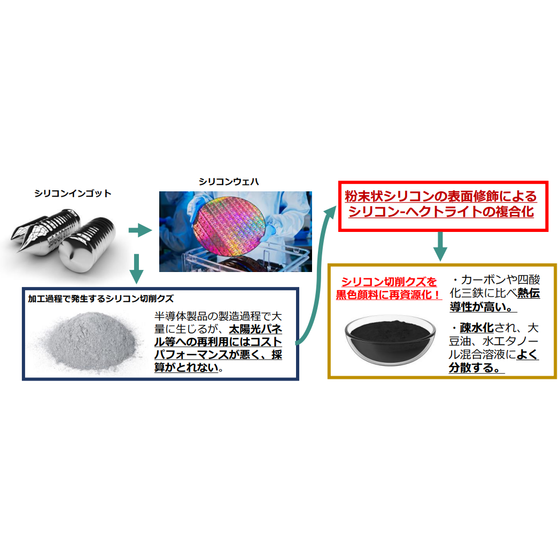 ケイ酸塩被覆体及びその製造方法-1.PNG