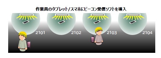 【ビーコン活用事例】トンネル内位置情報基準