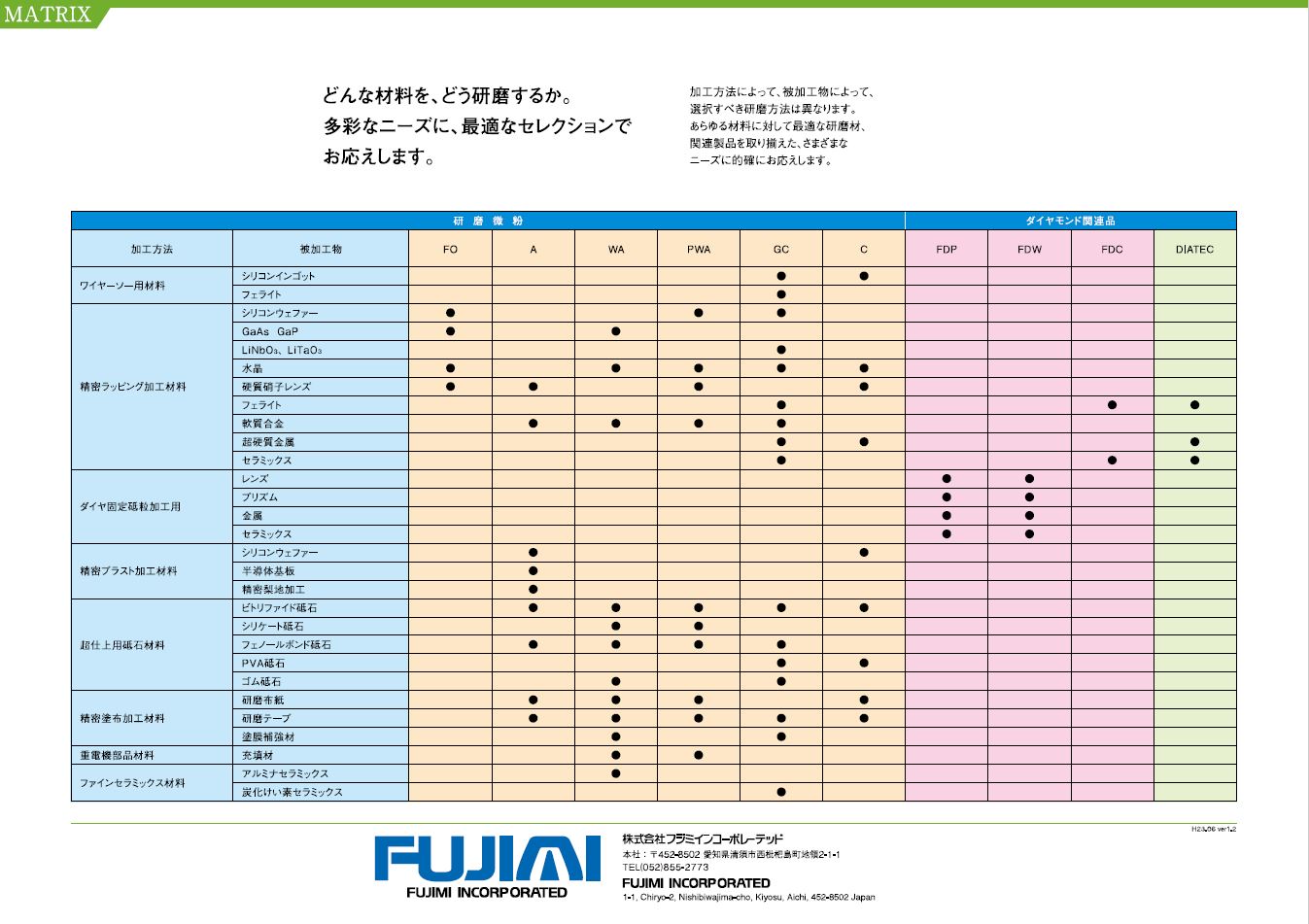 資料進呈｜被加工物の素材に適した研磨材選びできていますか？ | フジミインコーポレーテッド - Powered by イプロスものづくり