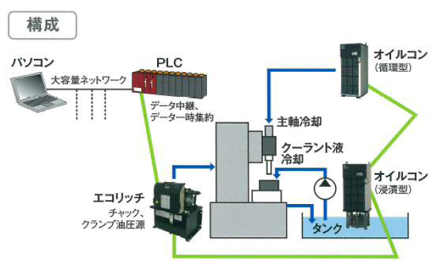 ダイキン ハイブリッドシステム
