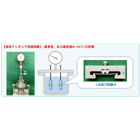 分析技術によるカーボンニュートラル推進支援サービス