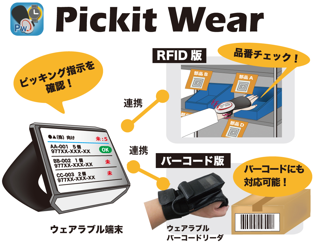 PickitWear（ピキットウェア）