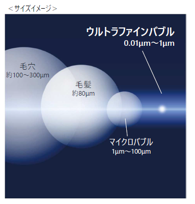 ウルトラファインバブル生成装置『MUFB』※無料トライアル実施中