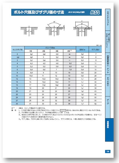 【技術資料】ボルト穴径及びザグリ径の寸法 森本精密シャフト | イプロスものづくり