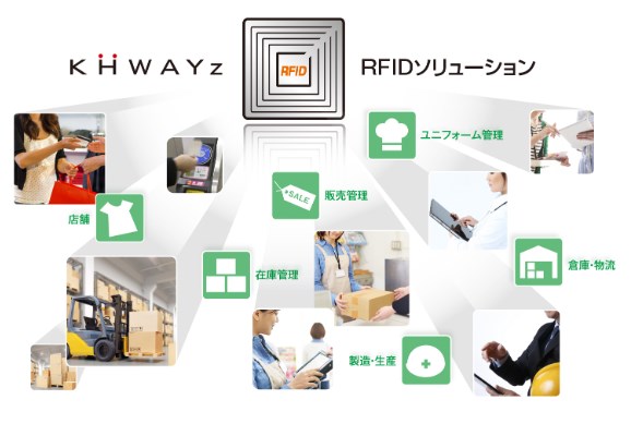 株式会社ケーウェイズ　会社案内