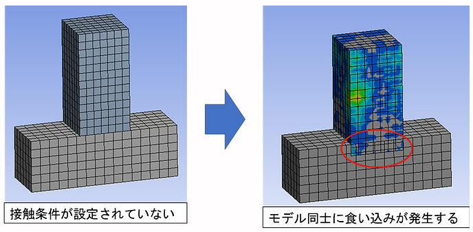 CAE:モデルの接触設定