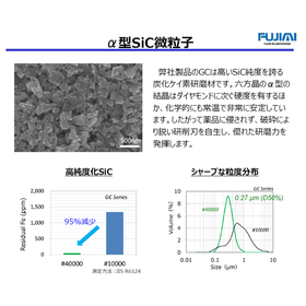 フジミ / 焼結・放熱フィラーに　α型SiC超微粒子　炭化ケイ素