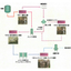 Scale-up of protein purification and concentration from microbial culture broth using membrane methods.
