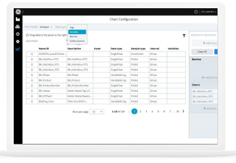 Proficy Smart Factory (MES) GEベルノバ・ソフトウェア・ジャパン | イプロスものづくり